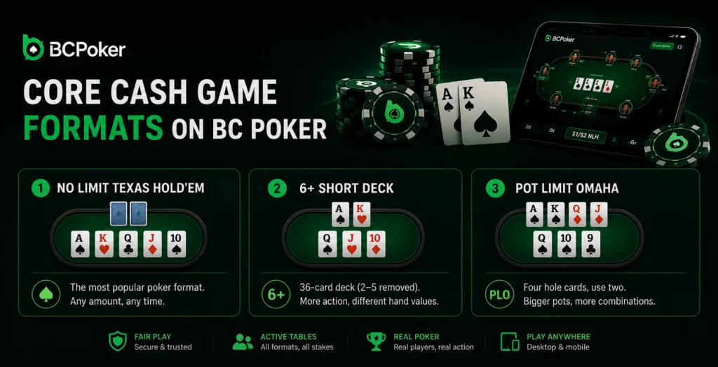 BCPoker poker formats with Hold’em, 6+ Short Deck and PLO